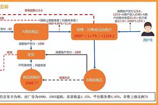 5大联赛射手榜：凯恩26球遥遥领先，姆巴佩21球第2，劳塔罗第3